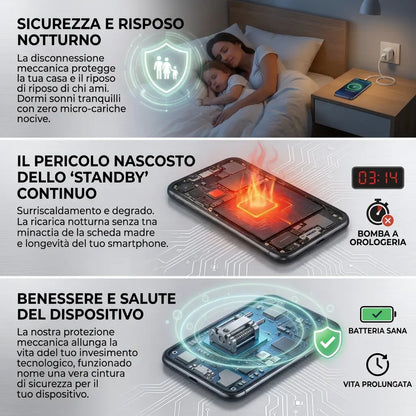 VoltSense Adattatore USB-C 140W con Distacco Automatico di Sicurezza
